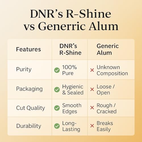 Image of DNRs Rshine Alum Stone Bar (Pack of 4) Natural Fitkari Stone for Skin Tightening & Water Purification | Crystal White Alum Bar for Underarms (100 G)