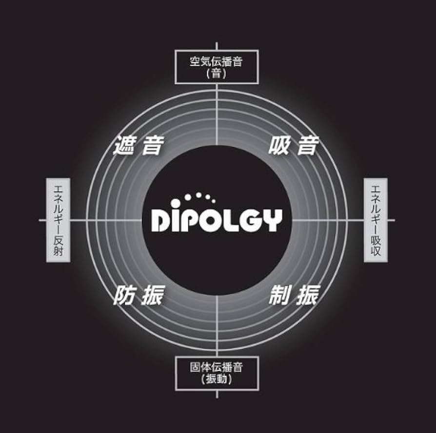 オスカーパーツ ドア遮音セット ADD2 Premium Class 未使用品