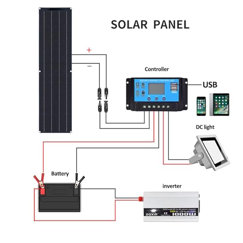 Panneau solaire camping-car 200W charge rapide off-grid avec contrôleur 40A