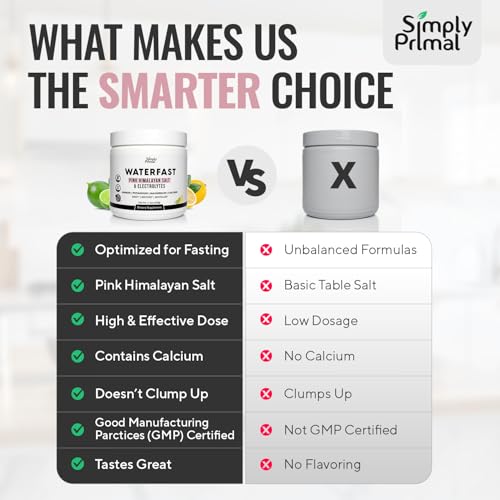 Simply Primal WATERFAST Keto Electrolyte Powder for Fasting and Hydration - Lemon Lime Flavor | Pink Himalayan Salt (Sodium), Potassium, Magnesium, Calcium | Sugar Free, Gluten Free, Soy Free - Thumbnail 4