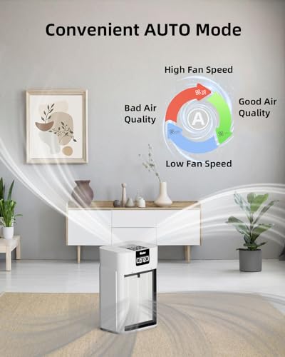 Air Purifiers, Home Air purifier for Large Room Bedroom Up to 1560ft², VEWIOR H13 True HEPA Air Filter for Wildfire Smoke Pets Pollen Odor, with Air Quality Monitoring Light, Auto/Sleep Mode, 6 Timer - Thumbnail 6