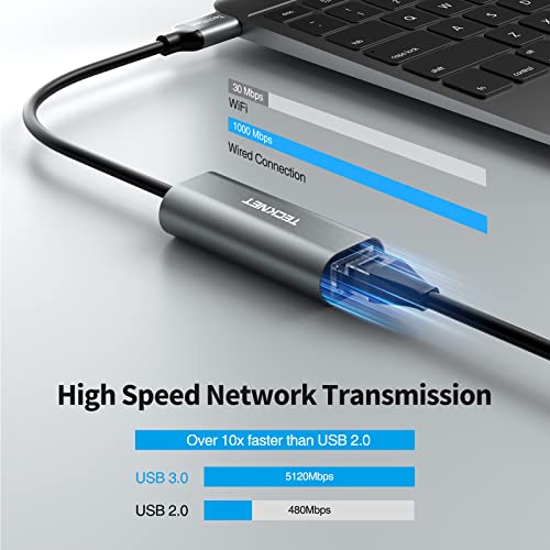 Tecknet Usb To Ethernet Adapter For Laptop Pc Gigabit Usb 3.0 To 10 100 1000 Mbps Network Adapter Usb A To Rj45 Wired Lan Adapter Compatible With Macbook Windows Macos Linux, And More #TOP3