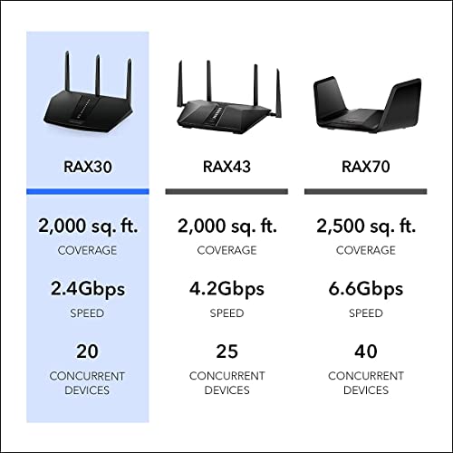 Image of NETGEAR Nighthawk RAX30 wireless router Gigabit Ethernet Dual-Band (2.4 GHz / 5 GHz) Black