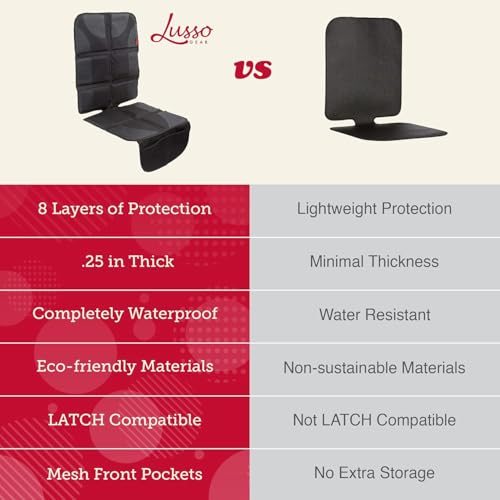 Lusso Gear Car Seat Protector (Premium 2 Pack) - Thick Padding - Waterproof Car Mat for Leather Interiors, 2 Mesh Storage Pockets - Non-Slip Child Seat Protector (Tan)