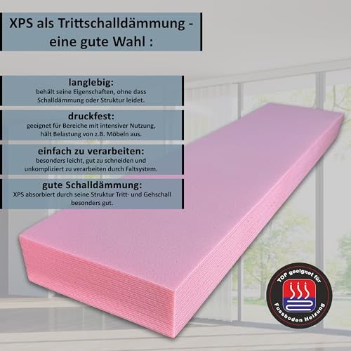 Laminat und Parkett Verlegeunteralge Trittschalldämmung für Fußbodenheizung uficell XPS-Quick PLUS, Stärke: 1,8 mm (1 Paket | 12,6 m²)