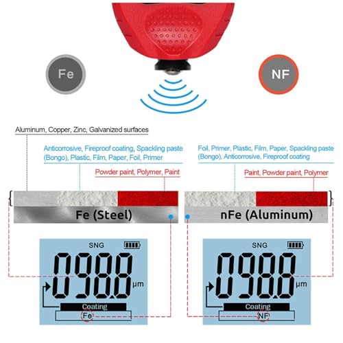 Medidor de Espesor de Pintura Digital para Automoción, Calibrador de Recubrimientos Electrolíticos (0,1 μm – 1500 μm), para Acero y Aluminio miniatura 5