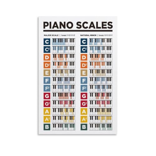 Piano Scales Poster Major And Natural Minor Piano Scales Chart Music Education Poster Print Decorative Painting Canvas Wall Art Living Room Posters Bedroom Painting Unframe 12x18inch(30x45cm)