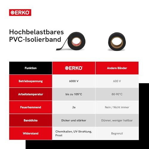 ERKO Isolierband Multicolor 15mm x 10m Farbig Set 10 Stück PVC Elektrische Leitungen Reparatur, Hochflexibel mit starker Klebekraft, Chemiebeständig, Wasserfest, Klebeband, bunt