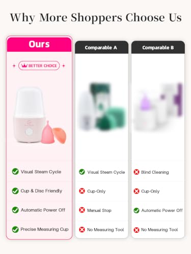 Image of ROSA RUGOSA Menstrual Cup Sterilizer Fits Menstrual Cups and Disc, See-Through Design, Includes Measuring Cup, Auto Shut Off, for Home, Dorm and Travel