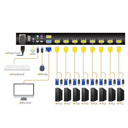 Image of 1U Rack Mount KVM Console - 17 inch Rackmount Monitor Keyboard and 8 Port VGA KVM Switch, OSD Hotkey Button Switching, 1280X1024 60Hz, 50,000 MTBF, for Windows,Linux,Mac,Sun, 8 USB VGA KVM Cables Included