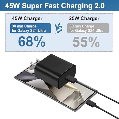 Image of 45W C-Type Super-Fast Charger Adapter for Samsung Galaxy S25 /S25 Plus /S25 Ultra /S24 /23 /22 /21 (Ultra /Plus /FE) A56 /Note 20 /S10 5G /9 /8 /M16 (S /A /F /M Series) USB C PD 3.0 Charge Adapter (Combo)