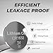 Oniza 8 Pack CR 1632 Battery Lithium 3v Batteries for Car Key Remote Watch LED Key fob Replacement
