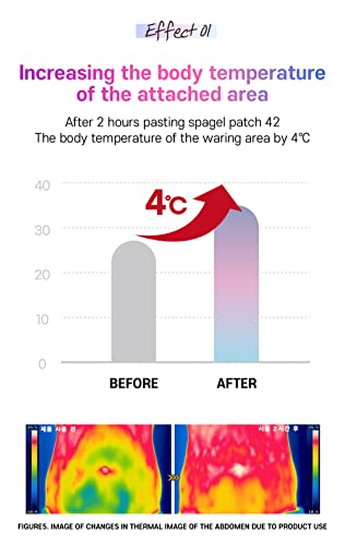 Spa Gelpatch 42°C Alpha Degree Menstruation Wrap For Cramp Relief And Pms, Disposable, Adhesive Heat Therapy Patches 8 Hours Sauna Effect Spa Patch 0.02 Inch Thin For Women & Men And Sap Pads (5) #TOP1