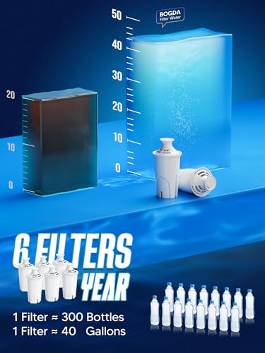 Water Filter Replacements Fit for Bri-ta Pitchers and Dispensers Compatiable with Bri-ta Filter Replacement Fit for Bri-ta Water Pitcher Classic OB03, 35557 Ma-vea 107007, and More, 6 Count By BOGDA