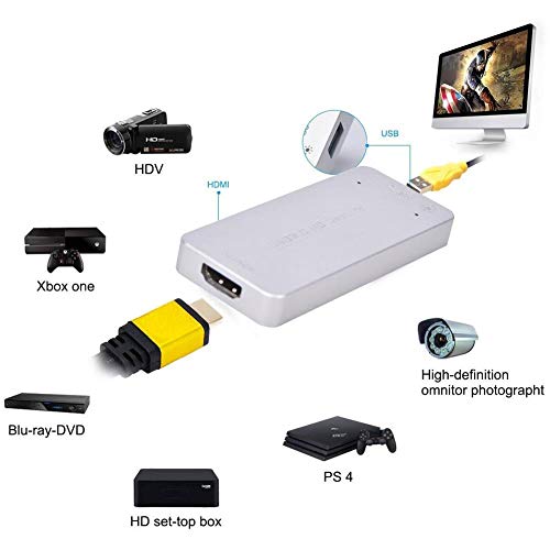 Scheda di Acquisizione Audio Video, Scheda di