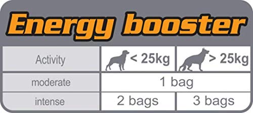 Royal Canin Hundesnack Energy 50g, 30er Pack (30 x 50 g)