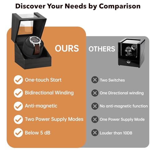 Image of Racokky Watch Winder for Automatic Watches, Anti-Magnetic Single Watch Winder Box for Rolex, Luxury Wooden Case, Quiet Japanese Motor, Soft Velvet Pillow, Battery or Type-C, Premium Gift for Men