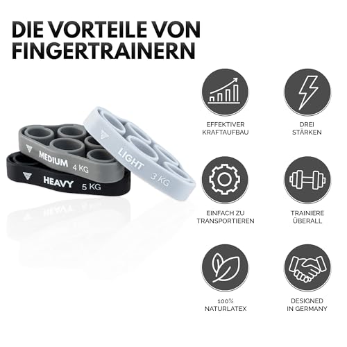 GORNATION Fingertrainer - Handtrainer in drei Stärken für mehr Kraft - Fingerexpander mit Widerstand für Griffkraft - Krafttraining Equipment