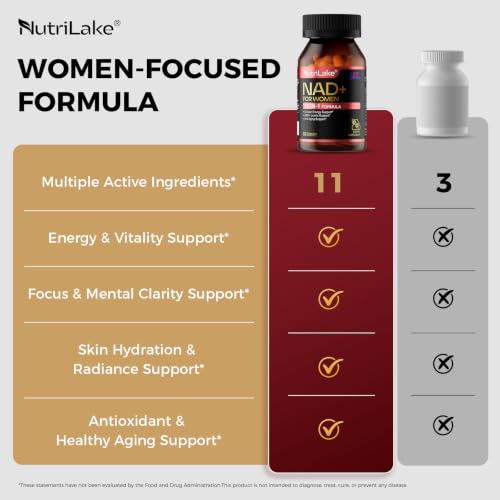 Nutrilake NAD Supplement for Women