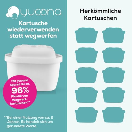 Filtres interchangeables yucona® réduisant 96% de plastique pour Maxtra pro® - 5