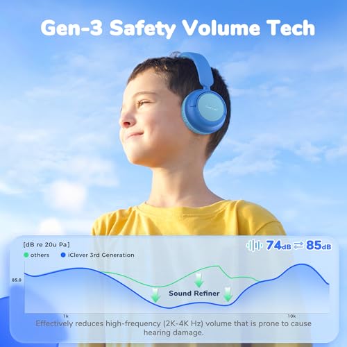 Iclever BTH22 Kids Bluetooth Headphones, 60H Play Time, Usb C Fast Charging, Bluetooth 5.4, Aux Cord,Safe Volume 74/85 Dba,Over Ear Kids Headphones Wireless thumb #1