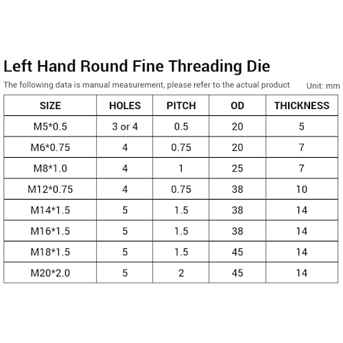 1 Stück M14 x 1,5 mm rundes Feingewinde-Schneideisen, metrisches Linksgewinde aus legiertem Stahl, rundes Schneideisen für Gewindeformen, Bearbeitung, Reparatur, Schraubenschneidwerkzeug