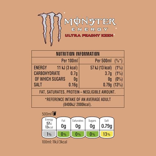 Monster Energy Peachy Keen 500mlx12