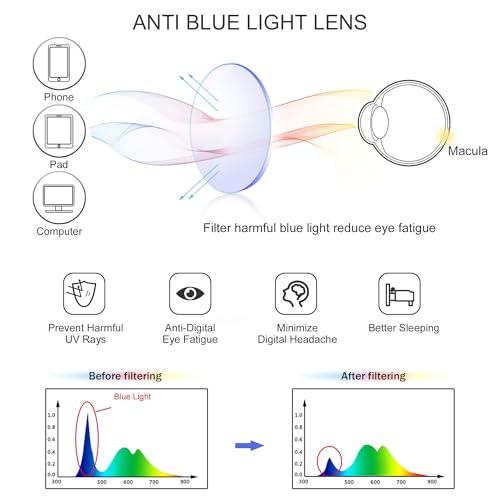 Image of 2 Pack Reading Glasses, Blue Light Blocking Computer Reading Glasses for Women and Men, Lightweight Readers(Tortoise,+3.25Magnification)