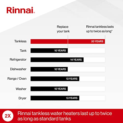 Rinnai RSC160IP Smart-Circ Condensing Gas Tankless Water Heater, Super High Efficiency Plus Propane Heater thumb #6