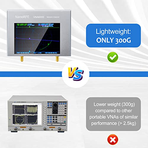 Image of AURSINC Upgrated NanoVNA V3 NanoRFE VNA6000-A Vector Network Analyzer 50kHz-6GHz HF VHF UHF Portable Antenna Analyzer Ham Radio with 4'' Touchscreen Measuring S Parameters,SWR,Phase,Delay,Smith Chart