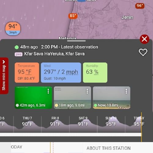 Week of 8/10- extreme heat overtakes Israel