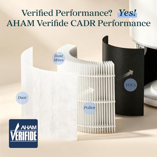 Image of Levoit Core 300-P Air Purifier Replacement Filter, Genuine Air Filters | AHAM VERIFIDE, Supports HEPA Sleep Mode, Activated Carbon, Removes Smoke Odor, Allergens, Pet Hair, Core 300-RF, 2 Pack