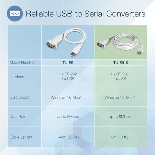 Image of TRENDnet USB to Serial Adapter, TU-S910, 3m (10 Feet), USB to RS-232 Serial Converter, Windows and Mac Compatible, White (Pack of 5)