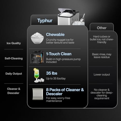 Image of Typhur Fast Nugget Ice Maker Countertop with Self-Cleaning Pump, 35lbs /24H Crushed Pebble Ice Machine with Pellet Ice, 8 Packs Cleaner, Dual Ice Scoops for Home, Kitchen, Party, RV, Stainless Steel