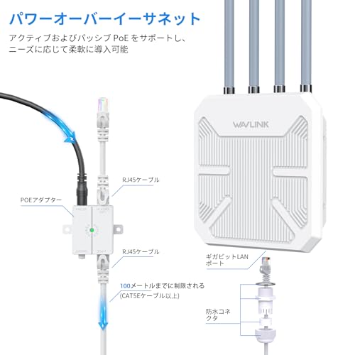 WAVLINK WiFi6 屋外アクセス ポイント、デュアル バンド 2.4G+5G AX3000 長距離屋外 WiFi メッシュ エクステンダー、PoE/4x8dBi 高利得アンテナ/IP67 耐候性エンクロージャ/信号ブースター アンプ付き