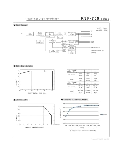 RSP-750-24 alimentation découpage 24V tension constante