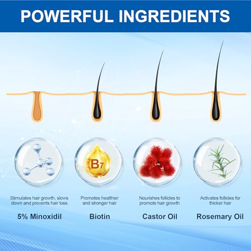5% Minoxidil Hair Growth Serum, Hair Loss Treatments for Women & Men, Hair Regrowth for Men, Hair Growth Oil Spray, Combat Hair Loss & Thinning Hair, 100ML