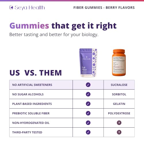 Seya Health Fiber Gummies for Women