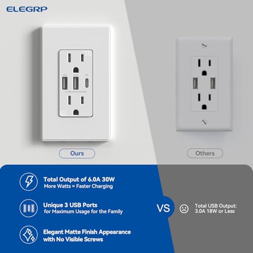 Elegrp R1815D60AAC-WH Usb Outlet Receptacle, 3-Port Usb C Wall Outlet thumb #6