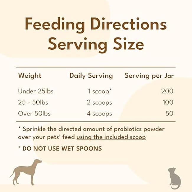 Prebiotics & Probiotics for Dogs & Cats Digestive Health Probiotics Supplement for Pets Skin & Coat, Stress, Allergies, Immune and Nutrient Absorption - Astaxanthin Rich Blend - 100 Servings-bOtoFRd8