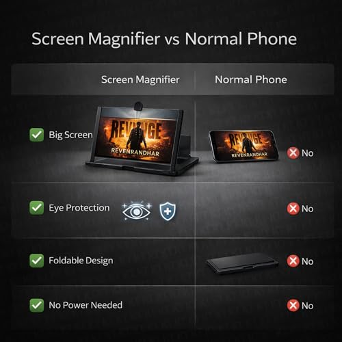 Image of DRUMSTONE ( 2026 Brings 15 Years Warranty ) 12 Inch 3D Mobile Screen Magnifier with Foldable Stand | HD Phone Screen Enlarger | Eye Protection Amplifier for Movies Gaming Video