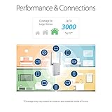 ASUS AC1200 Dual Band WiFi Repeater & Range Extender (RP-AC55) thumbnail 3