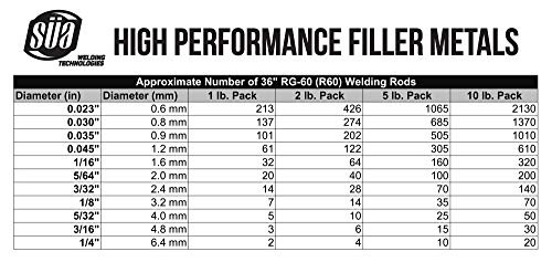 SÜA® - RG-60 - Oxy-Acetylene Carbon Steel Welding Rod (R60) - 36