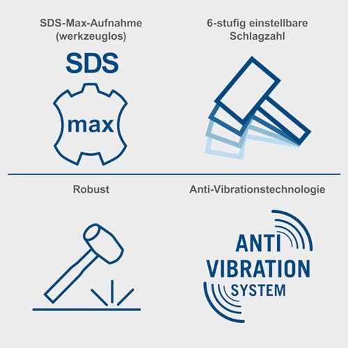 Bild 2 - Scheppach Abbruchhammer AB2000 mit 1700W Leistung | 60J Schlagkraft | Bohrhammer Betonhammer | langes 3m Kabel | SDS-Max-Aufnahme | 2000 Schläge pro Minute | mit Spitz- und Flachmeißel & Transportbox