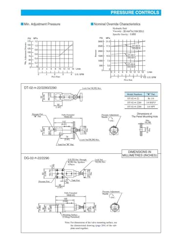 Soupape de décharge DT-02-B-22 type direct, régulation de surpression haute précision