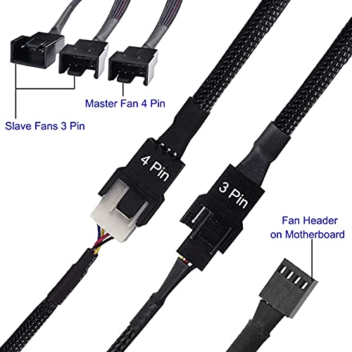 Xiatiaosann 5 Pack Fan Splitter, Pwm 4 Pin 3 Pin