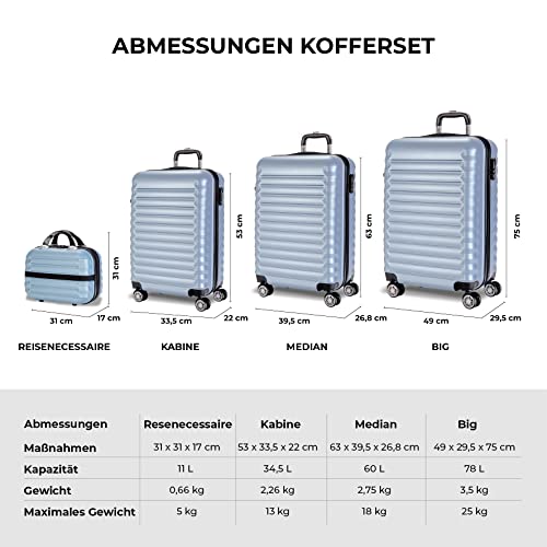 Kofferset 4-teilig Numada – Gepäckset mit Kulturbeutel