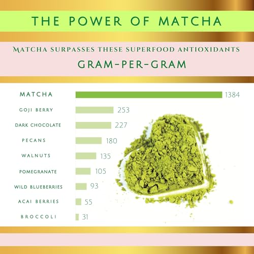 Té Matcha de Frambuesa 2 oz Ceremonial miniatura 3