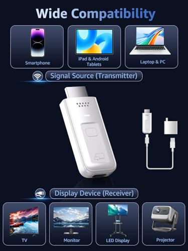 Image of Wireless HDMI Display Dongle Adapter, 4K Decode & 1080P@60Hz Output White