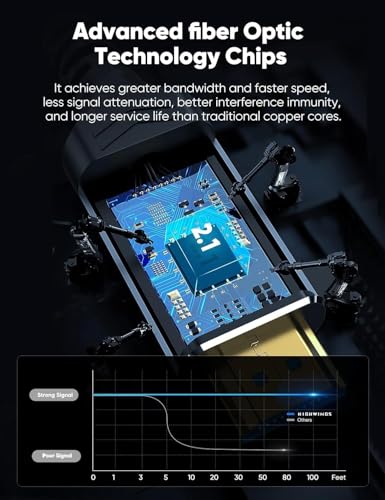 image for Highwings Long 8K Fiber Optic HDMI Cable 49FT, 2.1 Unidirectional 48Gb